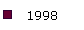 1998